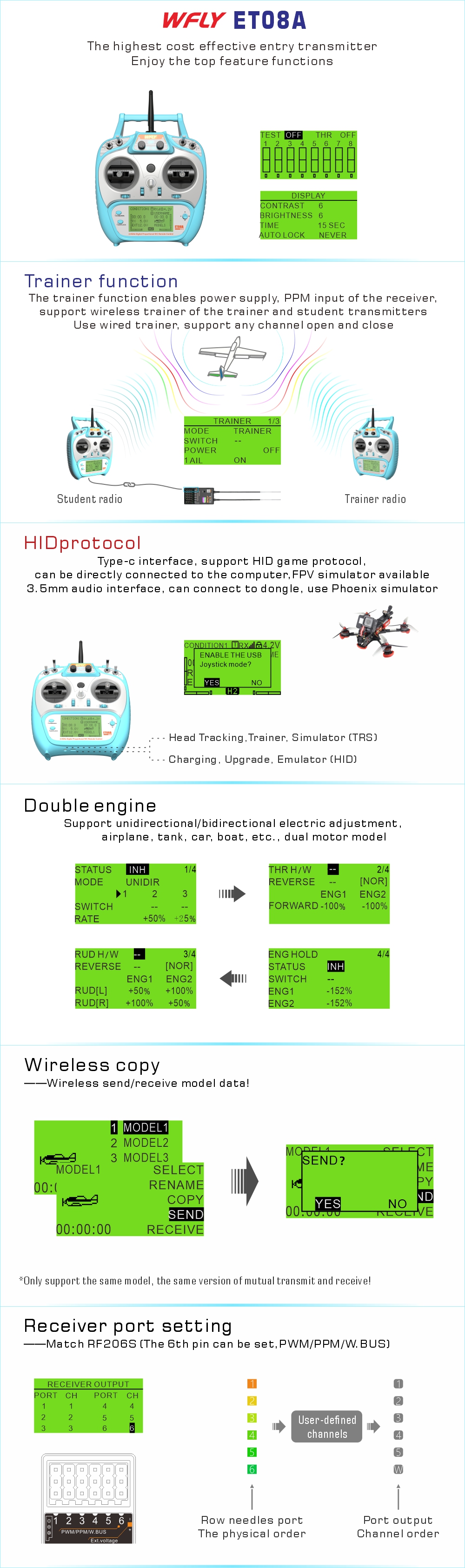 2.4GHz Drone Controller | Long Range RC Transmitter | WFLY Technology