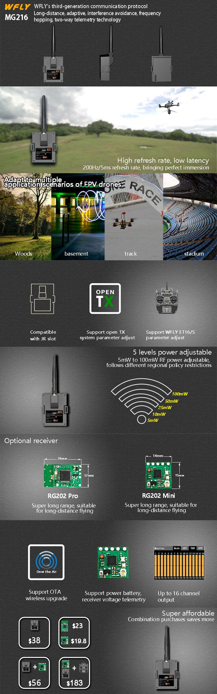WFLY RG202Pro Receiver for MG216 RF Module, Long Range FPV Racing 2.4G LoRa Receiver OTA Upgrade